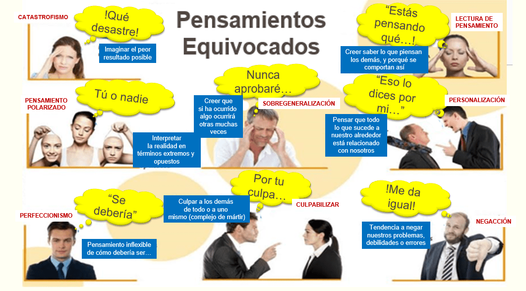 Distorciones cognitivas