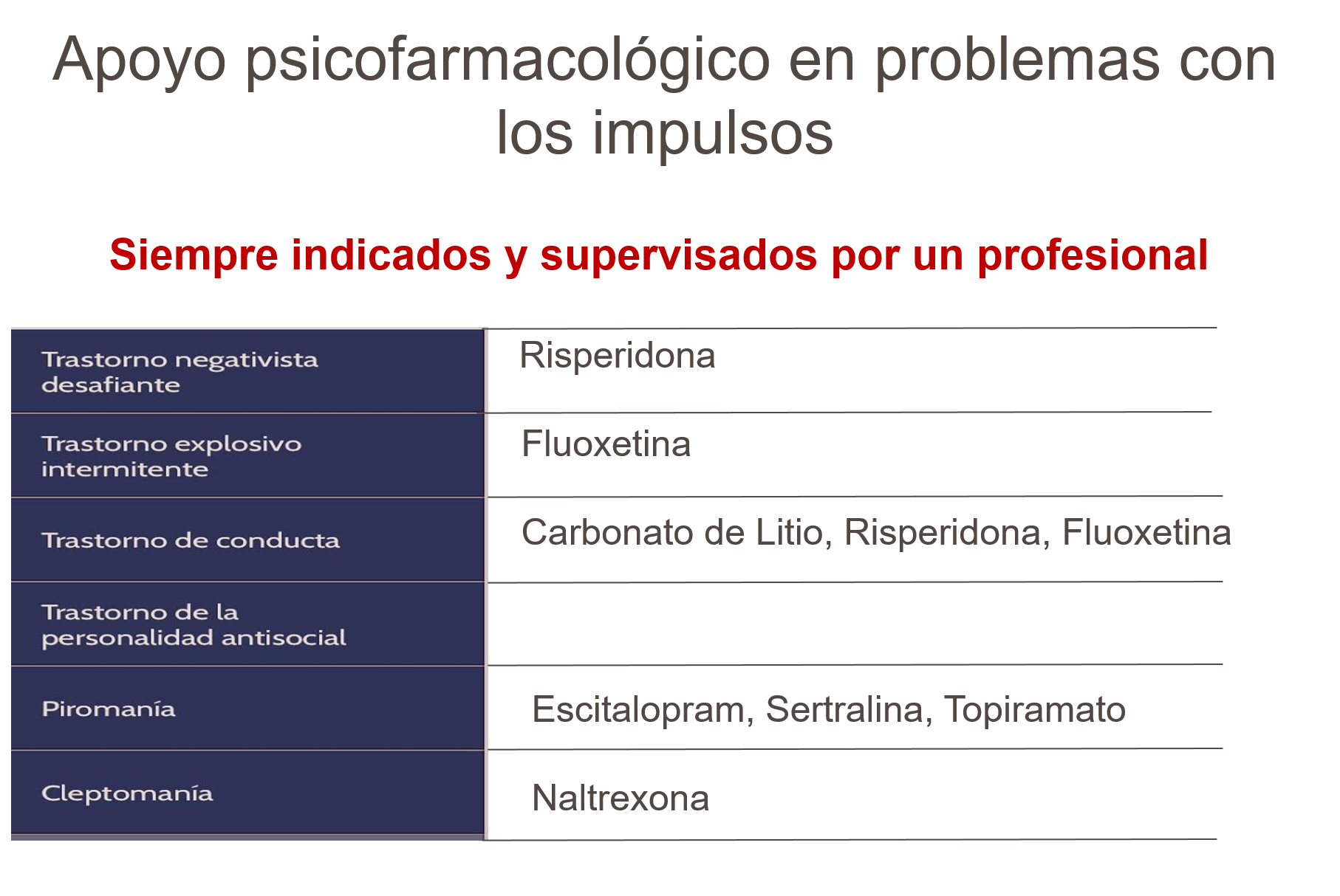 Problema con los impulsos 5